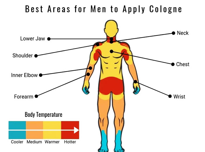 How to Properly Apply Cologne for Maximum Impact